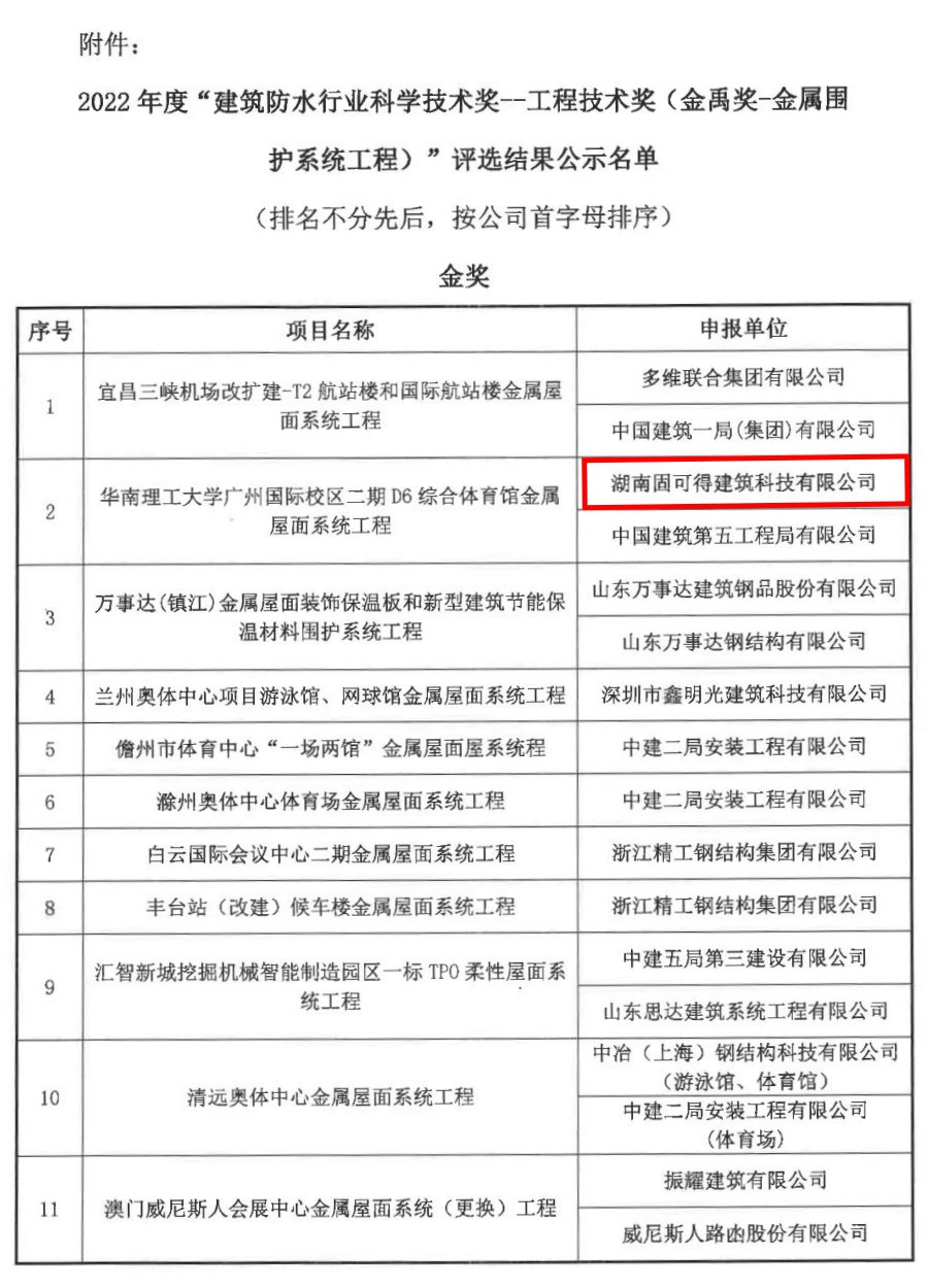 建筑防水行業(yè)科學技術獎